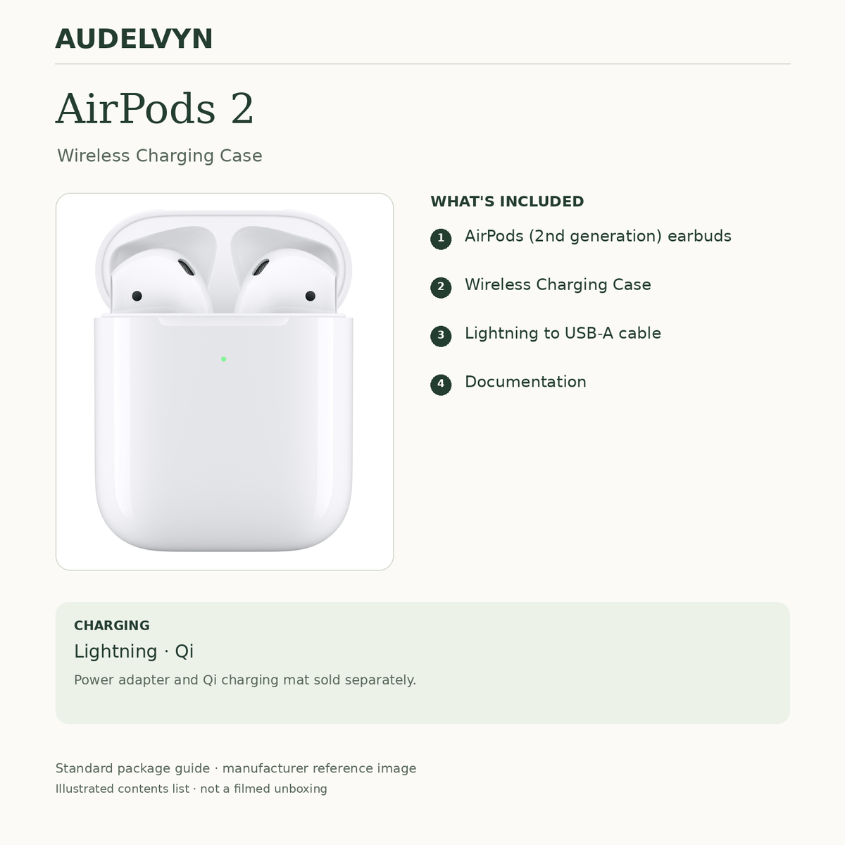 AirPods (2nd generation): standard package contents and charging guide. Manufacturer reference image; illustrated contents list.