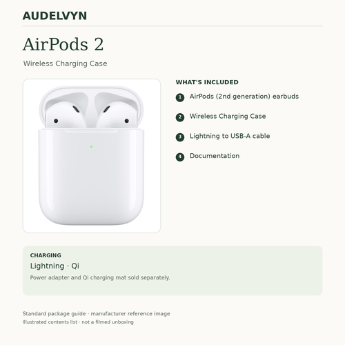 AirPods (2nd generation): standard package contents and charging guide. Manufacturer reference image; illustrated contents list.