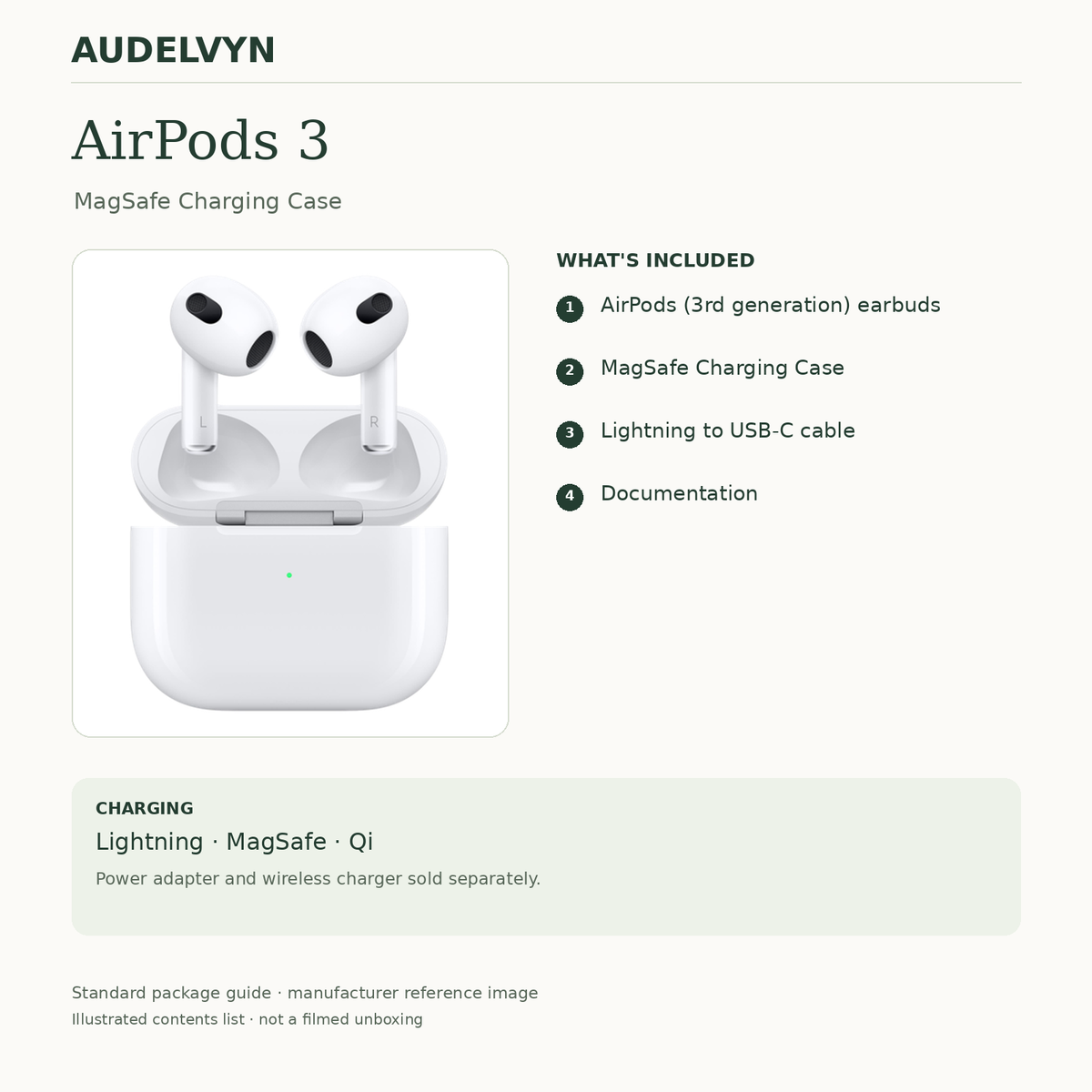 AirPods (3rd generation) with MagSafe Charging Case: standard package contents and charging guide. Manufacturer reference image; illustrated contents list.