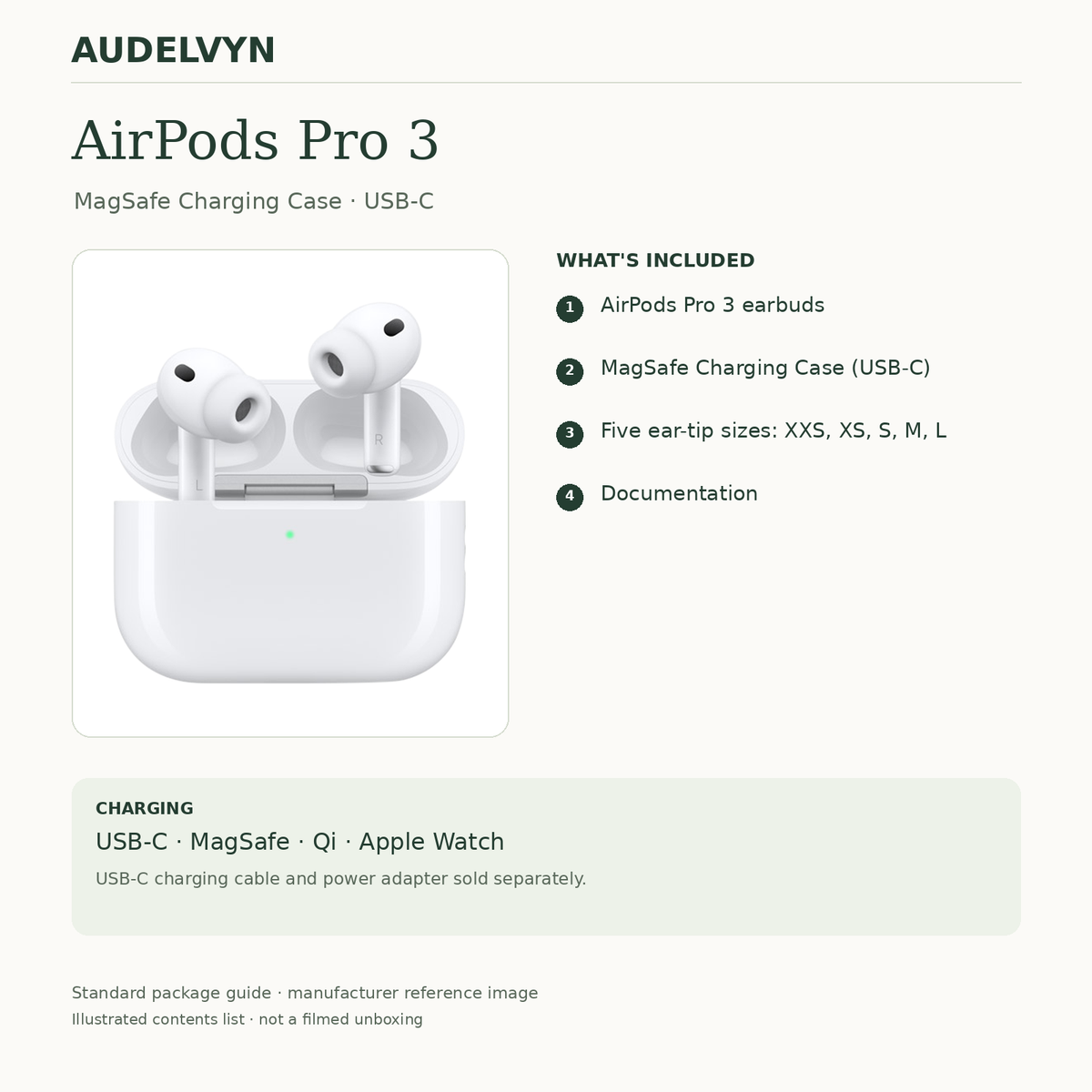 AirPods Pro 3 standard package guide: earbuds, USB-C MagSafe case, five ear-tip sizes and documentation. Cable sold separately. Manufacturer reference image.